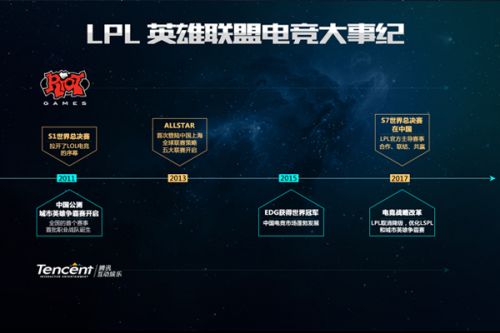 成为比赛的